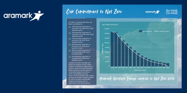 Aramark Northern Europe Commits To Net Zero By 2050