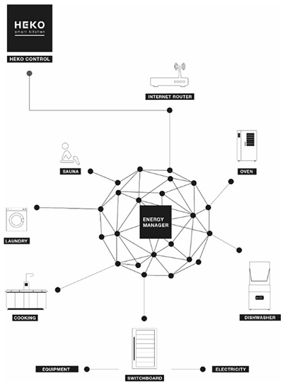 Visualized Data and Reporting