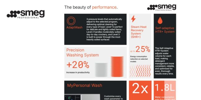 Smeg Professional Unveiling Pura to the industry and what it offers the FCSI