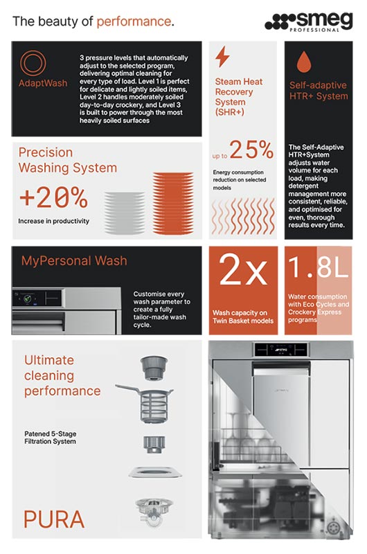 Smeg Professional Unveiling Pura to the industry and what it offers the FCSI